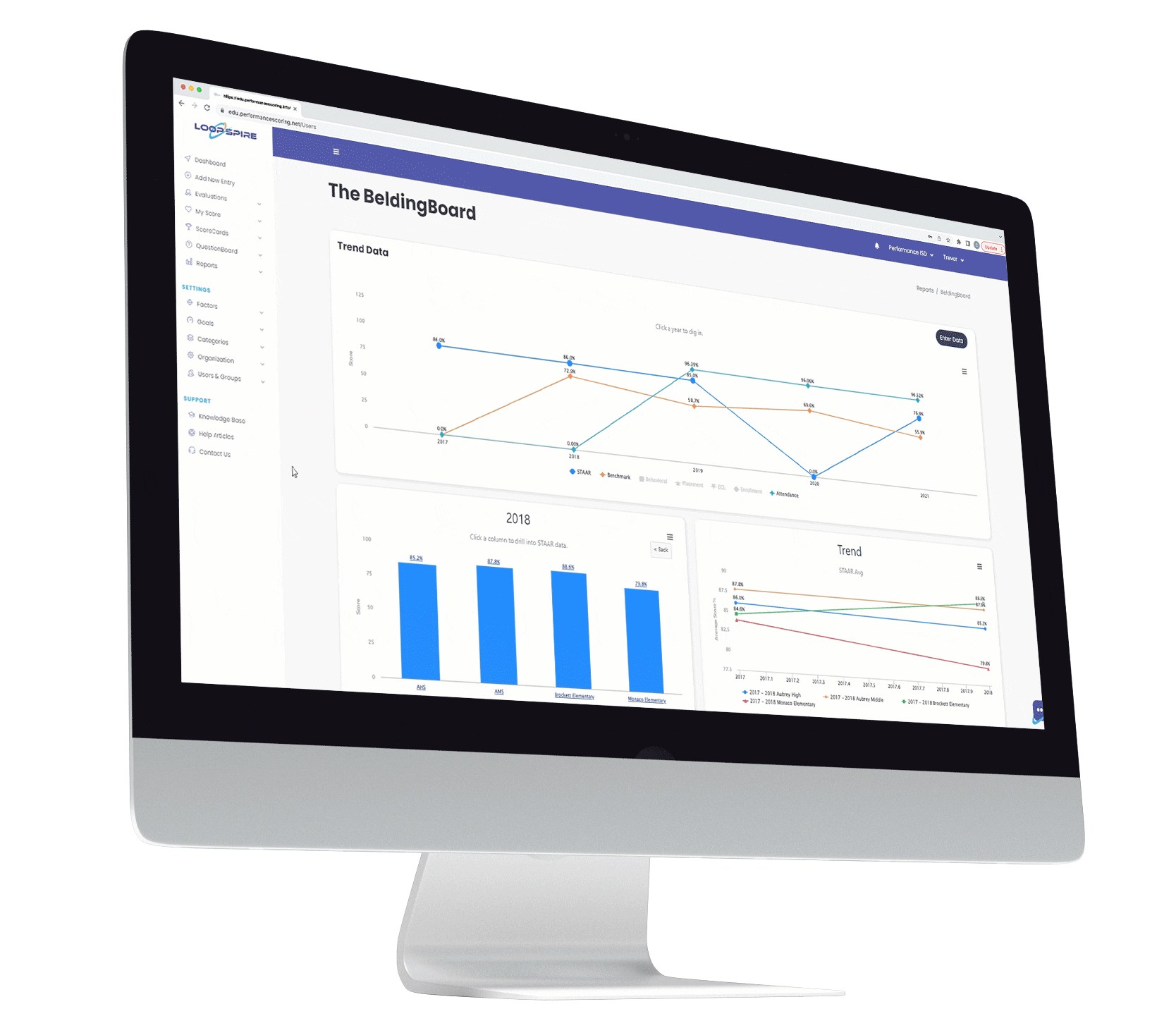 LoopSpire Aggregate Data Career advancement Career advancement-Aggregated data is made available within the platform only to those who need to know based on reporting structure and permissions.