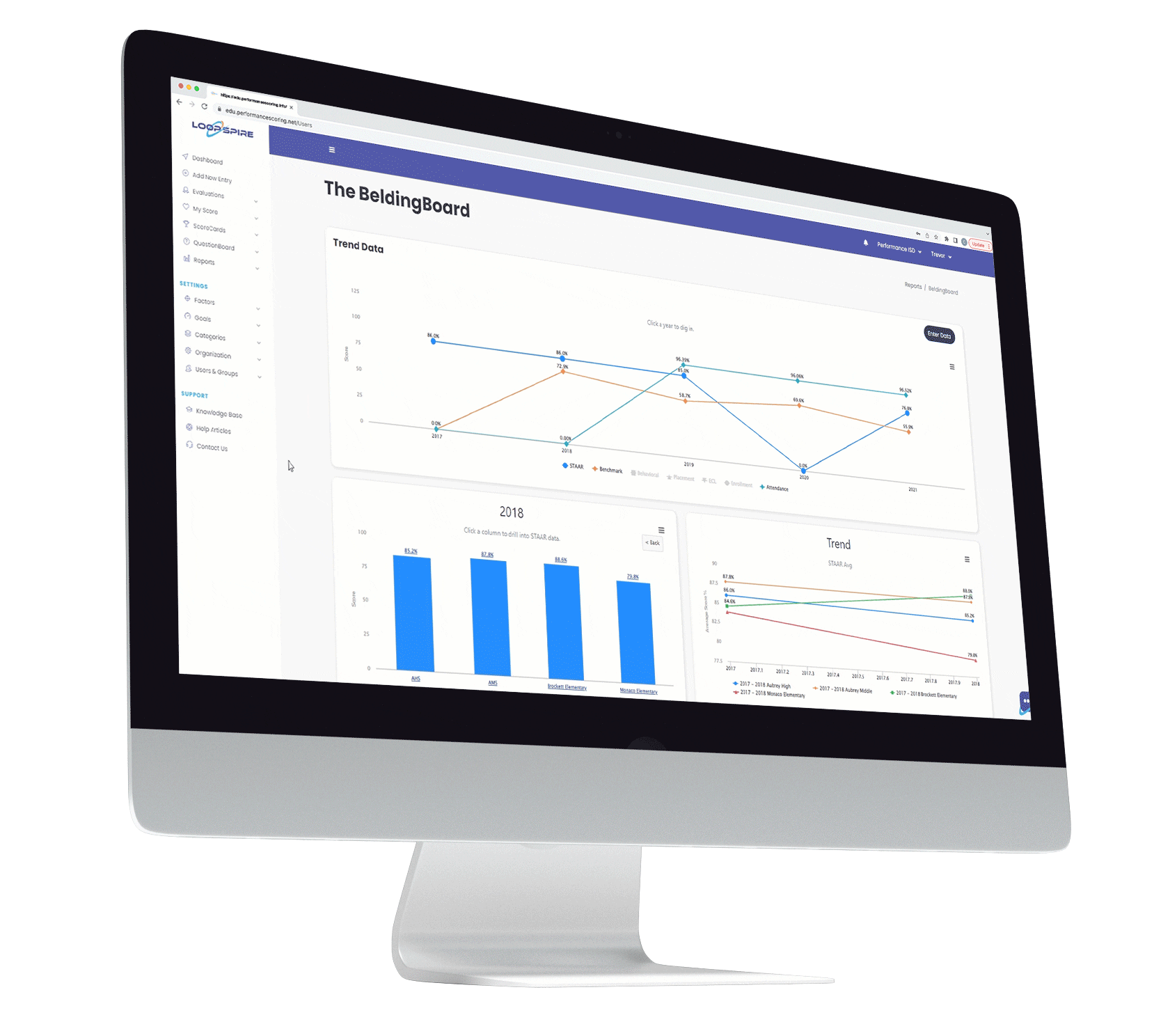 Software summary: Career advancement-Aggregated data is made available within the platform only to those who need to know based on reporting structure and permissions. LoopSpire software.