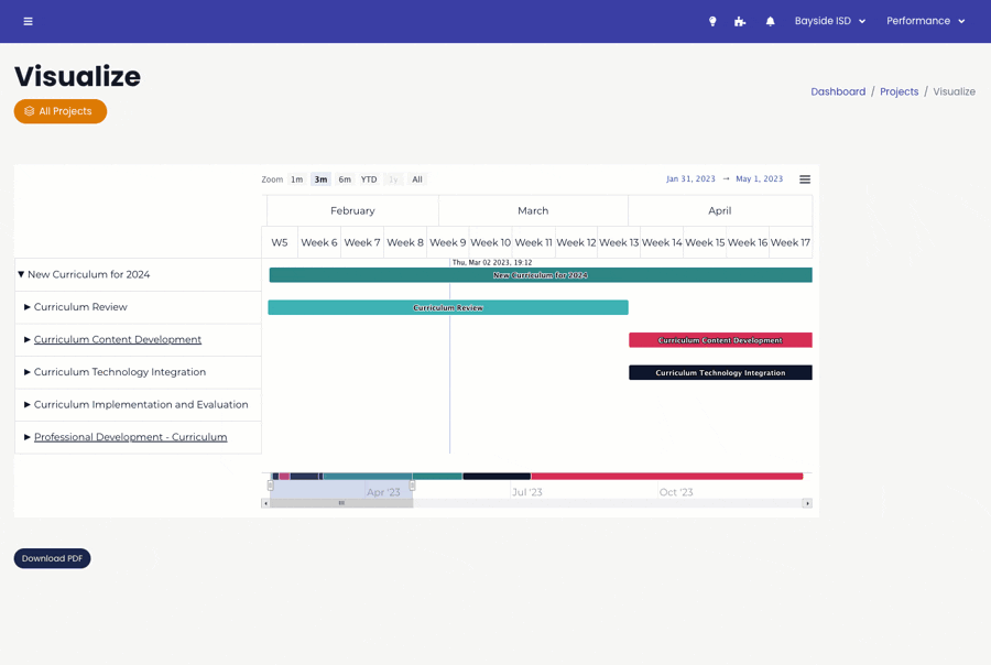 LoopSpire's visualization tool allows you to manage and track progress on district and campus initiatives. Streamline communication, assign tasks, and monitor progress to ensure that key objectives aren’t overlooked, and strategic projects stay on track.